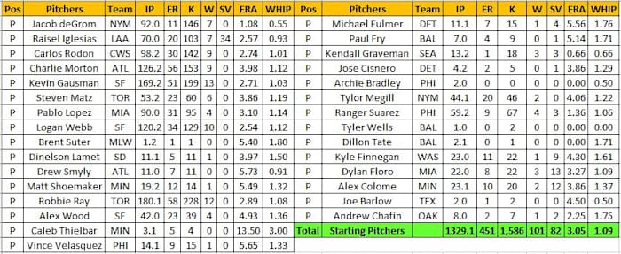 2021 Phil Dussaults Pitching